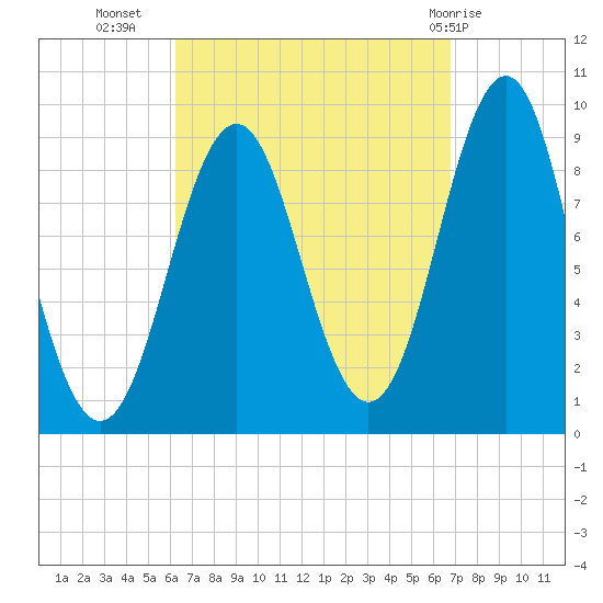 Rockland tide chart for Sunday, September 15, 2024