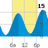 Rockland tide chart for Sunday, September 15, 2024