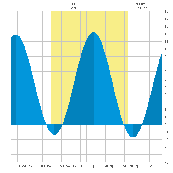Rockland tide chart for Friday, September 20, 2024