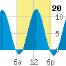 Rockland tide chart for Friday, September 20, 2024