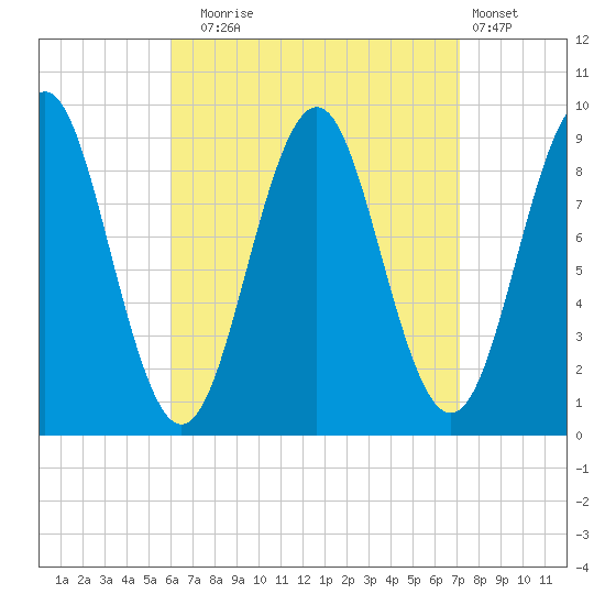 Rockland tide chart for Wednesday, September 4, 2024