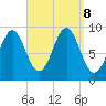 Rockland tide chart for Sunday, September 8, 2024