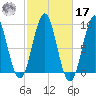 Rockland tide chart for Thursday, October 17, 2024