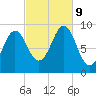 Rockland tide chart for Wednesday, October 9, 2024