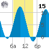 Rockland tide chart for Friday, November 15, 2024