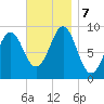 Rockland tide chart for Thursday, November 7, 2024