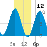 Rockland tide chart for Thursday, December 12, 2024