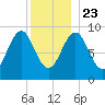 Rockland tide chart for Monday, December 23, 2024