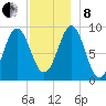 Rockland tide chart for Sunday, December 8, 2024
