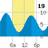 Rockland tide chart for Wednesday, February 19, 2025