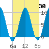 Rockland tide chart for Sunday, March 30, 2025