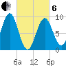 Rockland tide chart for Thursday, March 6, 2025