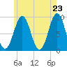 Rockland tide chart for Friday, May 23, 2025