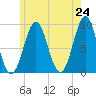 Rockland tide chart for Saturday, May 24, 2025
