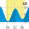 Rockland tide chart for Thursday, June 12, 2025