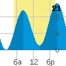 Rockland tide chart for Monday, July 21, 2025