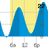 Rockland tide chart for Tuesday, July 22, 2025