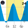 Rockland tide chart for Thursday, July 24, 2025