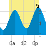 Rockland tide chart for Saturday, July 5, 2025