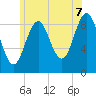 Rockland tide chart for Monday, July 7, 2025