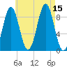 Rockland tide chart for Friday, August 15, 2025
