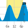 Rockland tide chart for Tuesday, August 19, 2025
