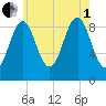 Rockland tide chart for Friday, August 1, 2025