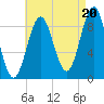 Rockland tide chart for Wednesday, August 20, 2025
