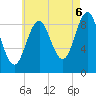 Rockland tide chart for Wednesday, August 6, 2025