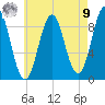 Rockland tide chart for Saturday, August 9, 2025