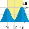 Rockland tide chart for Monday, September 15, 2025