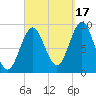 Rockland tide chart for Wednesday, September 17, 2025