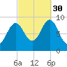 Rockland tide chart for Tuesday, September 30, 2025