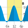 Rockland tide chart for Monday, September 8, 2025