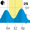 Rockland tide chart for Wednesday, October 29, 2025