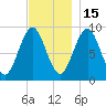 Rockland tide chart for Saturday, November 15, 2025