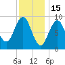 Rockland tide chart for Thursday, January 15, 2026