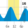 Rockland tide chart for Friday, January 16, 2026