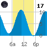 Rockland tide chart for Tuesday, February 17, 2026