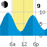 Rockland tide chart for Monday, February 9, 2026