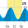 Rockland tide chart for Sunday, March 15, 2026