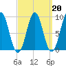 Rockland tide chart for Friday, March 20, 2026
