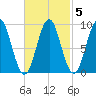 Rockland tide chart for Thursday, March 5, 2026