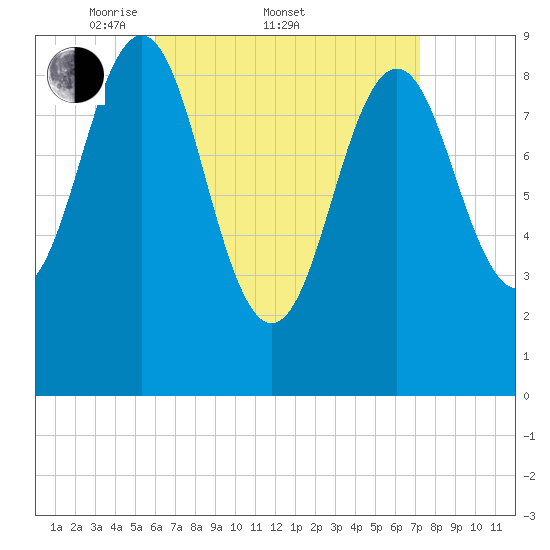 Rockland tide chart for Friday, April 10, 2026
