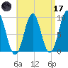 Rockland tide chart for Friday, April 17, 2026
