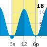 Rockland tide chart for Saturday, April 18, 2026