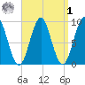 Rockland tide chart for Wednesday, April 1, 2026