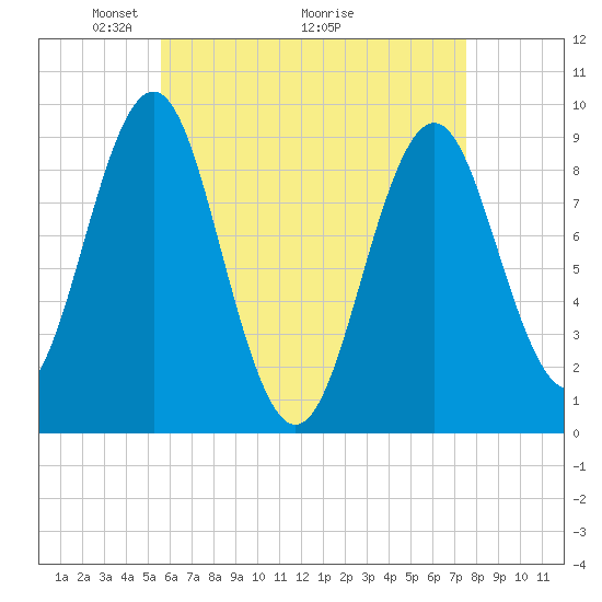 Rockland tide chart for Friday, April 24, 2026