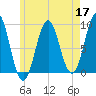 Rockland tide chart for Sunday, May 17, 2026