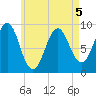 Rockland tide chart for Tuesday, May 5, 2026